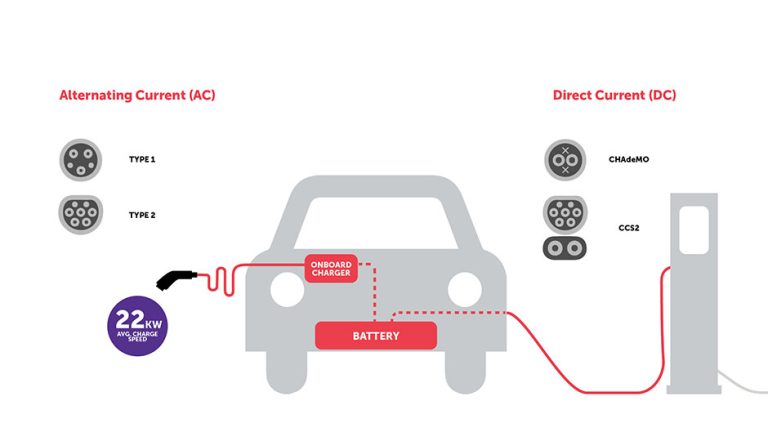 Charging EVs at home: the pros, cons, and everything in between - NZ ...