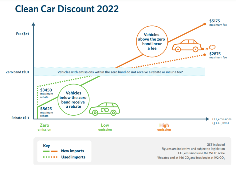 Dawn of a new era: Clean Car Discount kicks into gear - NZ Autocar