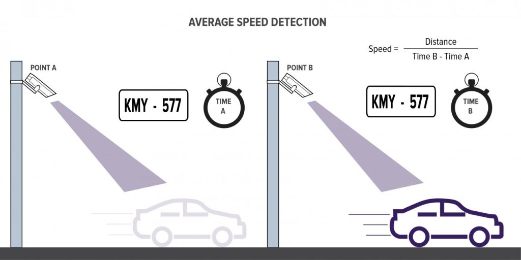 Smarter Speed Cameras And Bigger Fines Coming NZ Autocar