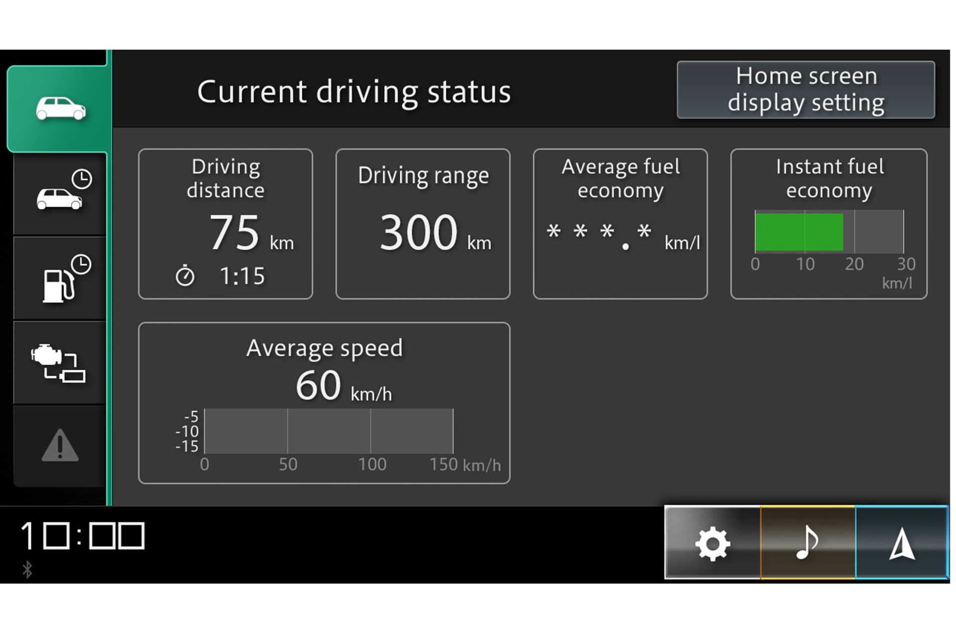 Current driving status screen showing instant fuel use.
